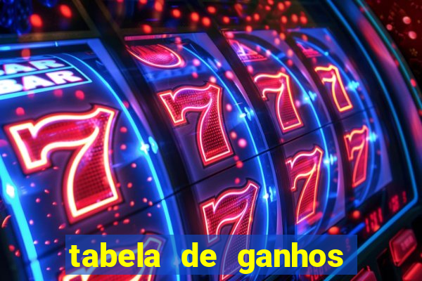 tabela de ganhos fortune tiger